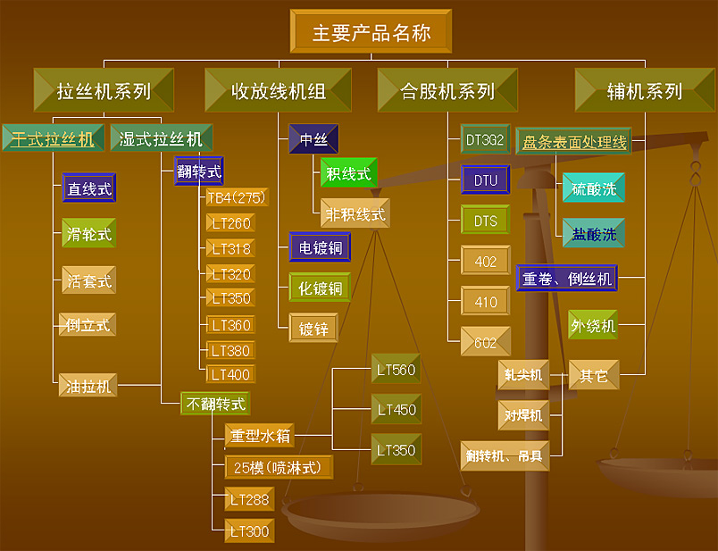 南菁機(jī)械